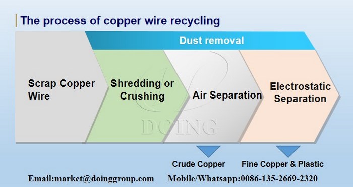 copper wire granulator machine 