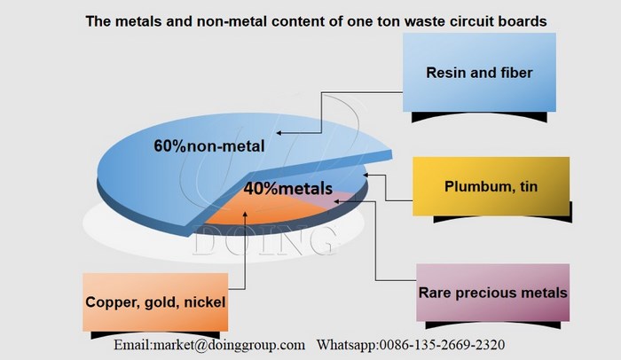 PCB recycling machine 