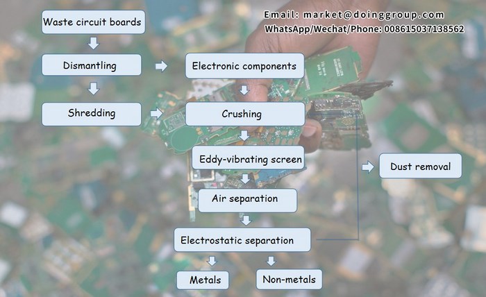 PCB recycling machine 