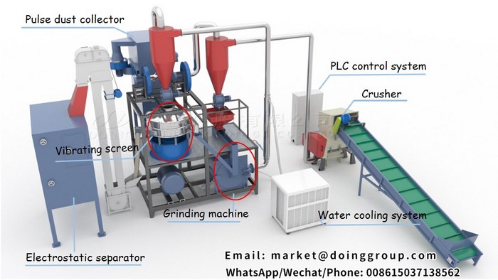 aluminum plastic separation machine 