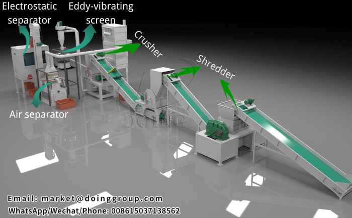 e waste recycling plant layout