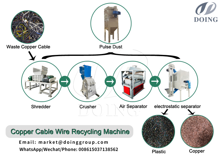 The configuration of copper wire recycling granulator