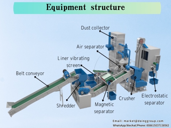 3D video of copper cable wire recycling machine running process