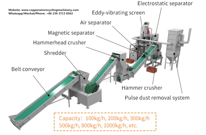 The configuration of waste circuit board production line