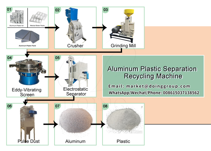 aluminum plastic recycling equipment