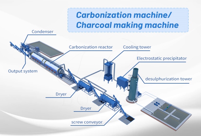 charcoal carbonization machine