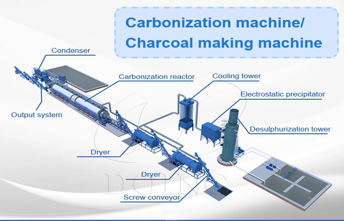 Charcoal making machine