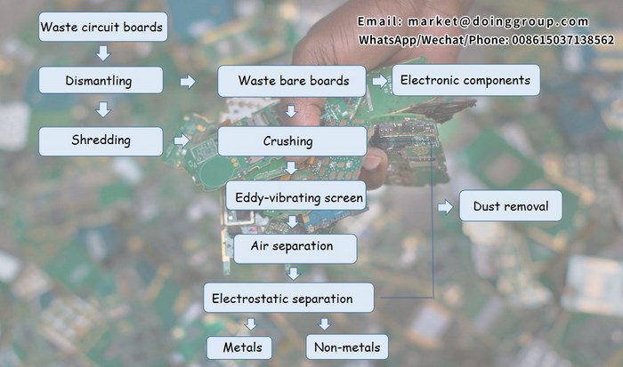 e waste PCB recycling machine