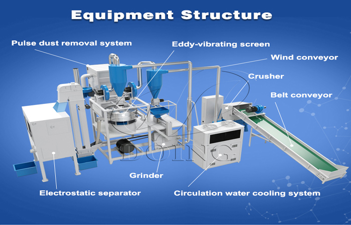 Aluminum plastic separation recycling machine