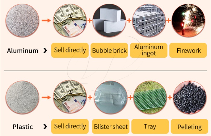 aluminum plastic recycling equipment