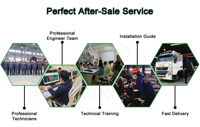 After-sales service