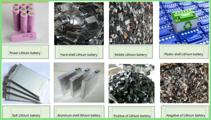 The types of lithium battery