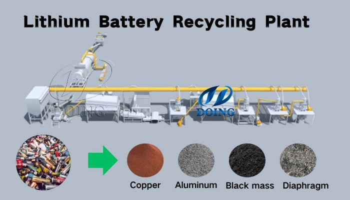 Lithium battery recycling machine