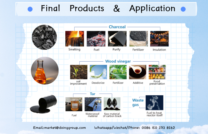 carbonization Products and uses 