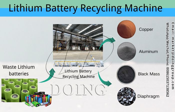 Waste lithium battery processing equipment