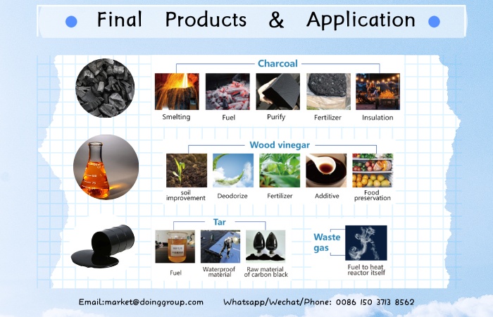 Carbonization machine final products