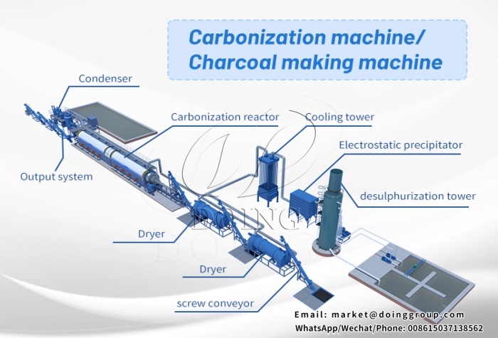 Biomass pyrolysis carbonization furnace.jpg