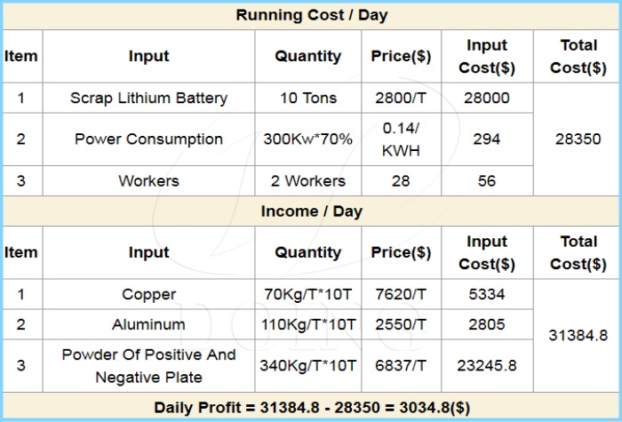 Profit analysis of EV battery recycling.jpg