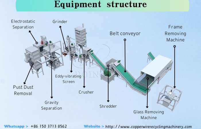 solar panel recycling machine