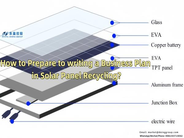 How to prepare to writing a business plan in solar panel recycling?