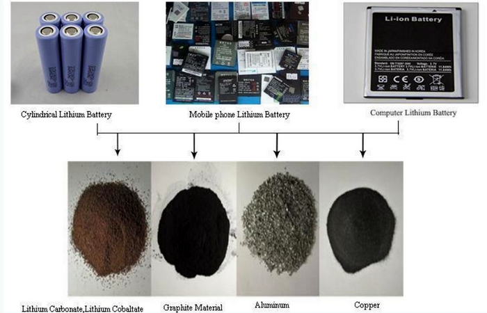 lithium recycling machine