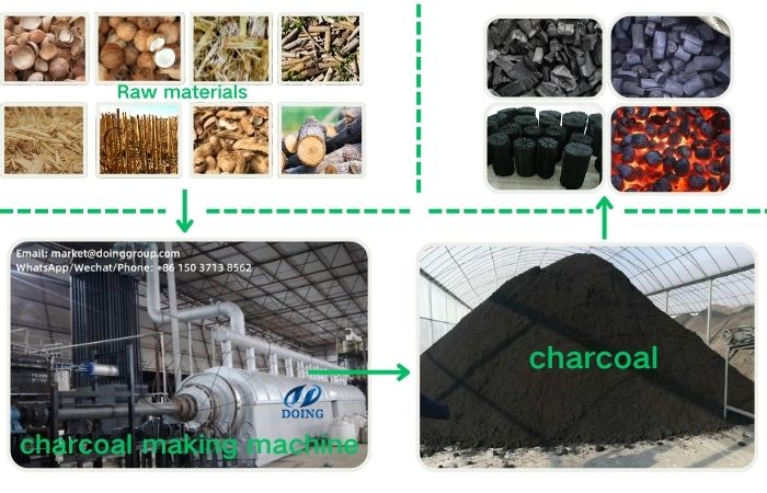 wood charcoal preparation production process