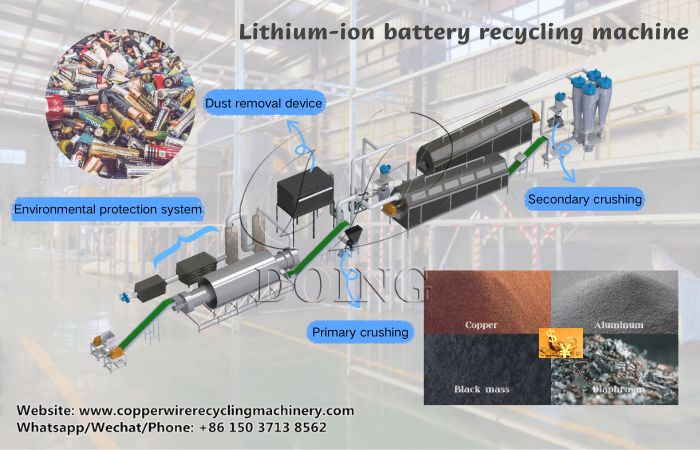 lithium-ion battery recycling machine