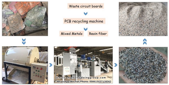 waste electronics recycling equipment